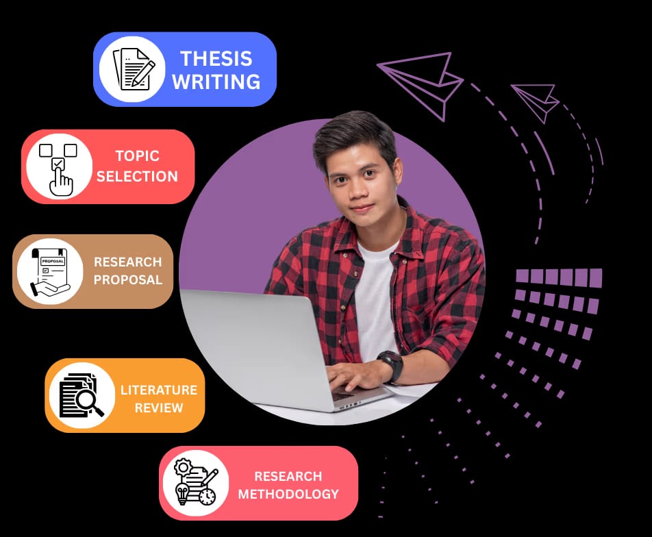 Research Wing Experts